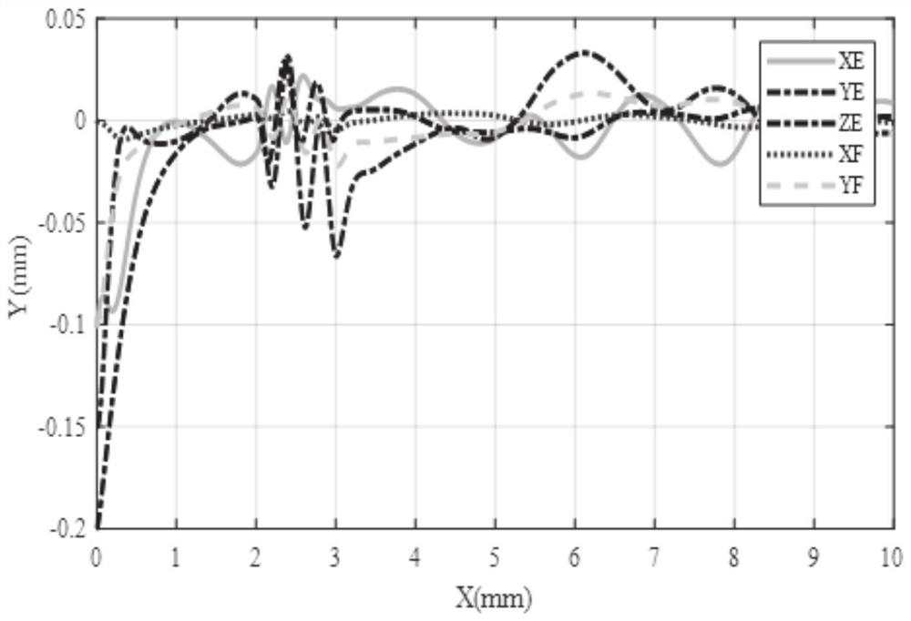 Mobile mechanical arm robust control method and system based on non-linear disturbance observer