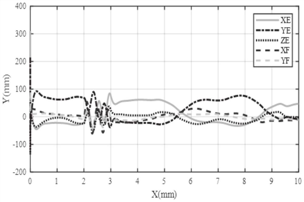 Mobile mechanical arm robust control method and system based on non-linear disturbance observer