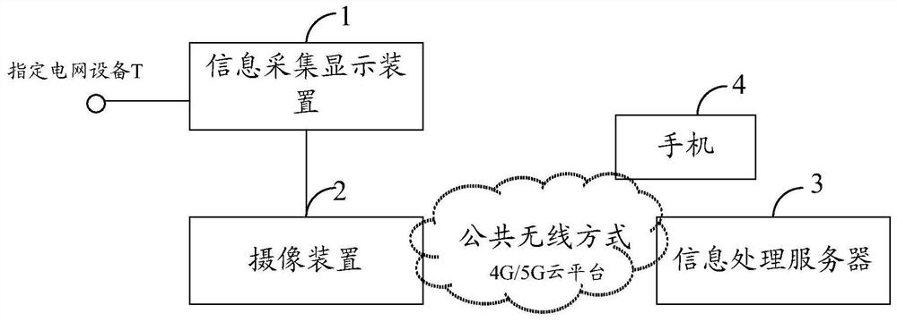 Power grid fault information remote transmission system and method based on camera technology