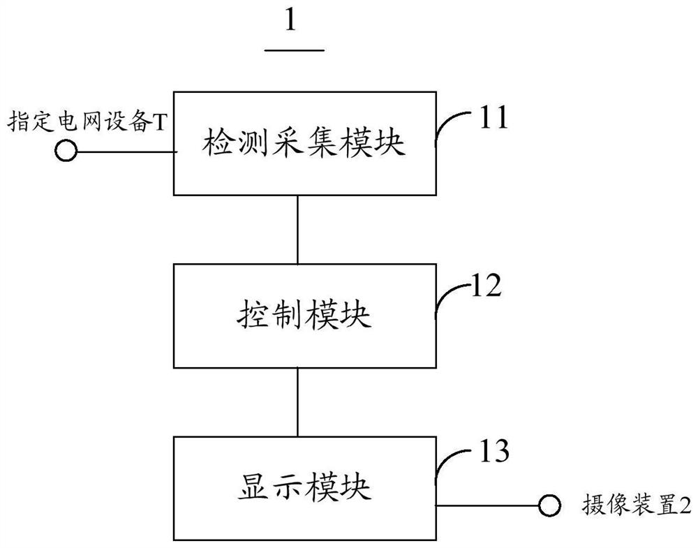 Power grid fault information remote transmission system and method based on camera technology