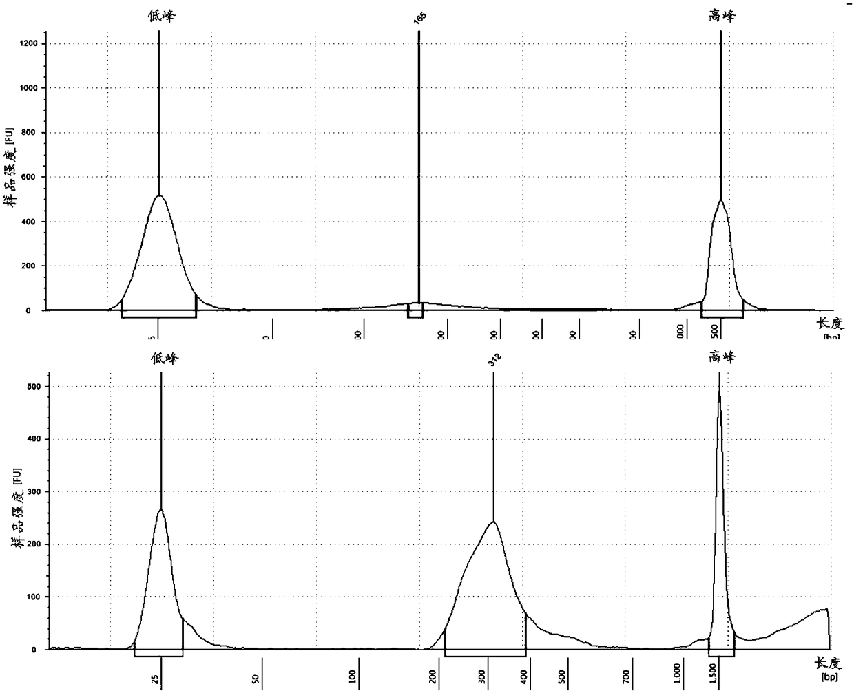 A kit for auxiliary diagnosis of early early liver cancer and a detection method thereof