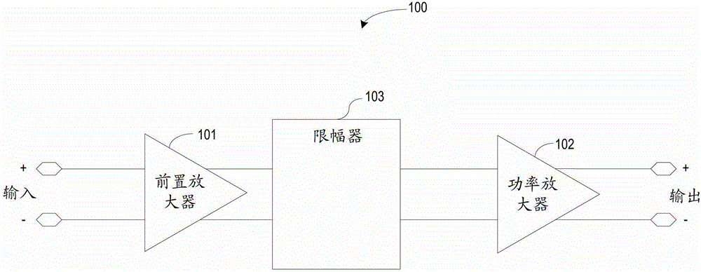 Device and method used for providing active audio transducer protection