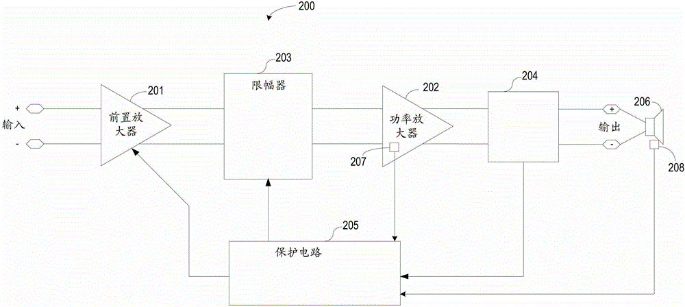 Device and method used for providing active audio transducer protection