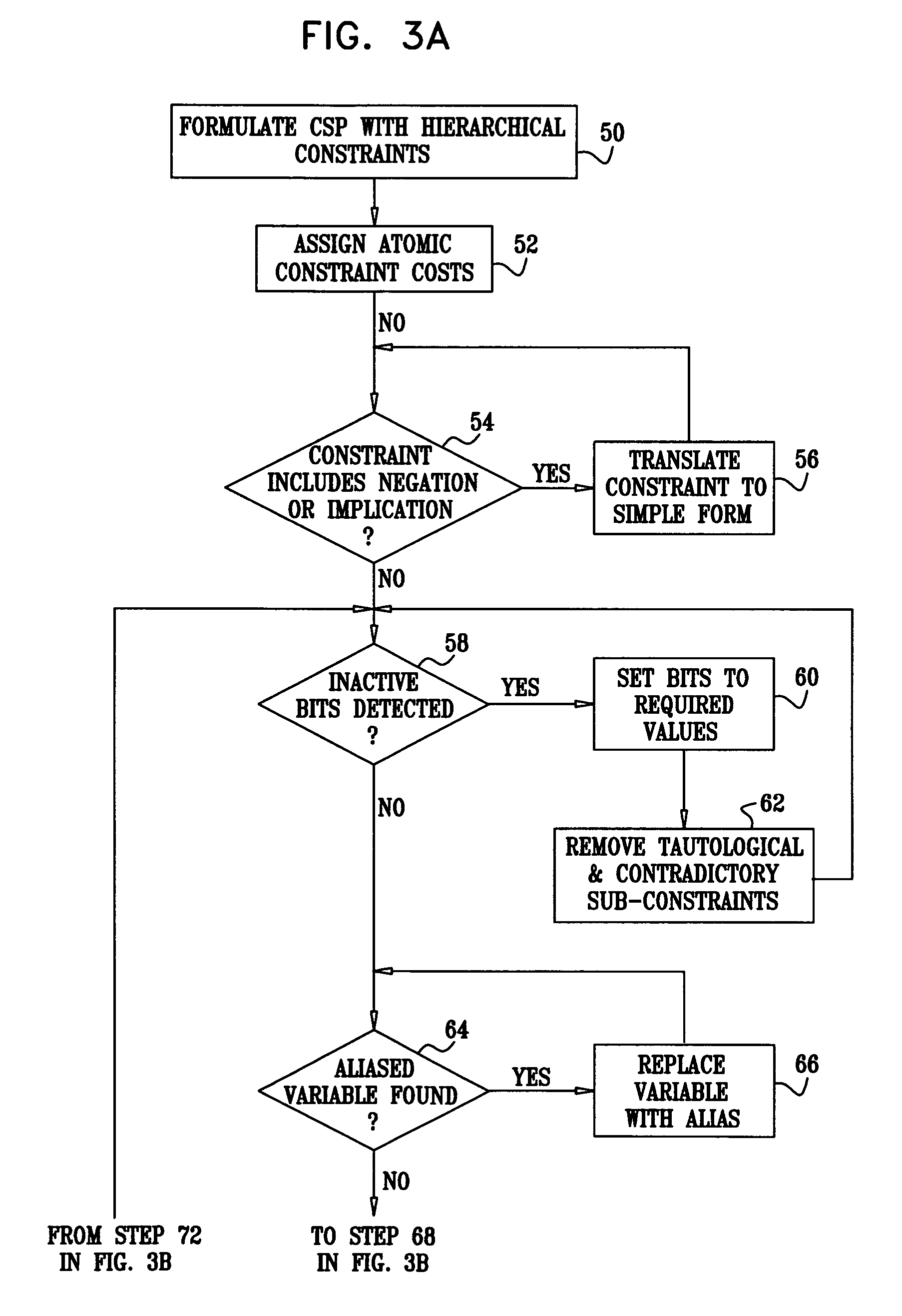 Reformulation of constraint satisfaction problems for stochastic search