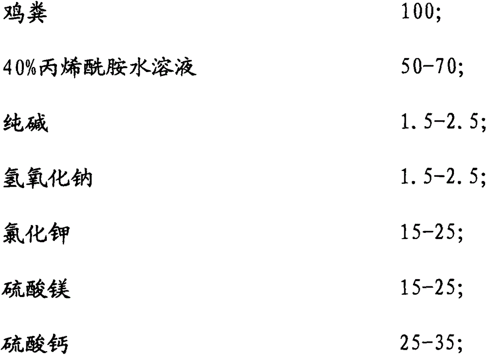 Organic calcium magnesium fertilizer and preparation method thereof