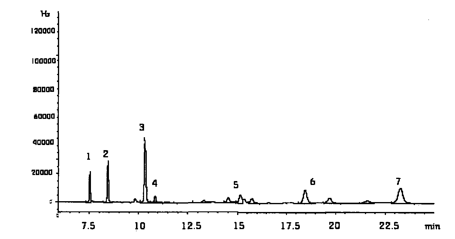 Detection method of pyrethroid pesticide remained in rice