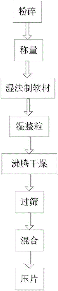 Preparation method of corn peptide tablets