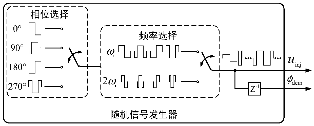 Hybrid random signal injection-based position sensorless control method of permanent-magnet motor