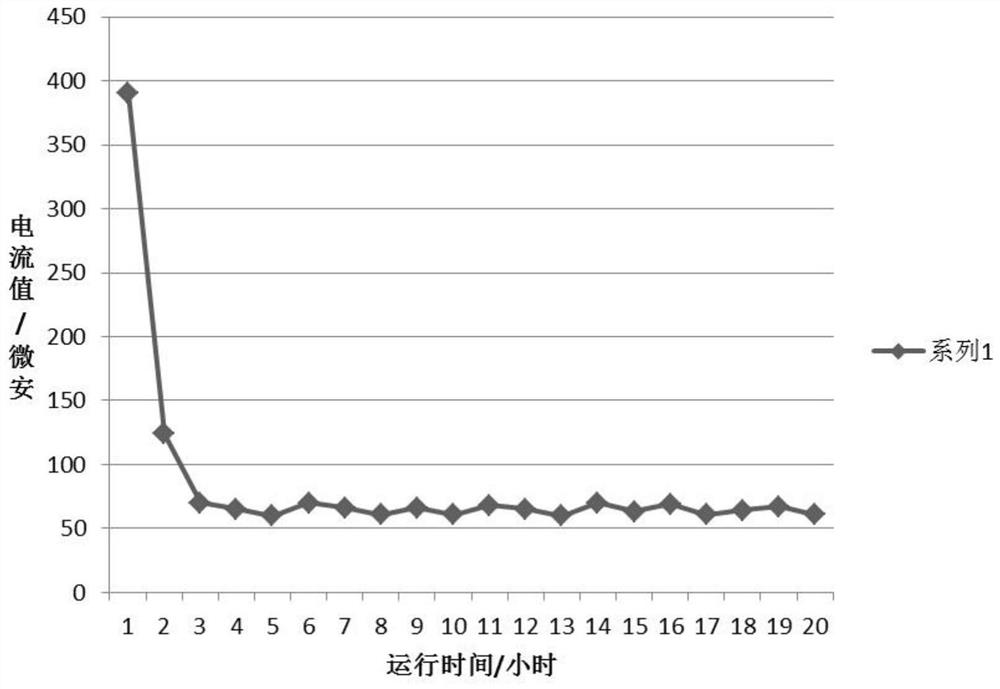 A kind of alloy material with antifouling application and preparation method thereof