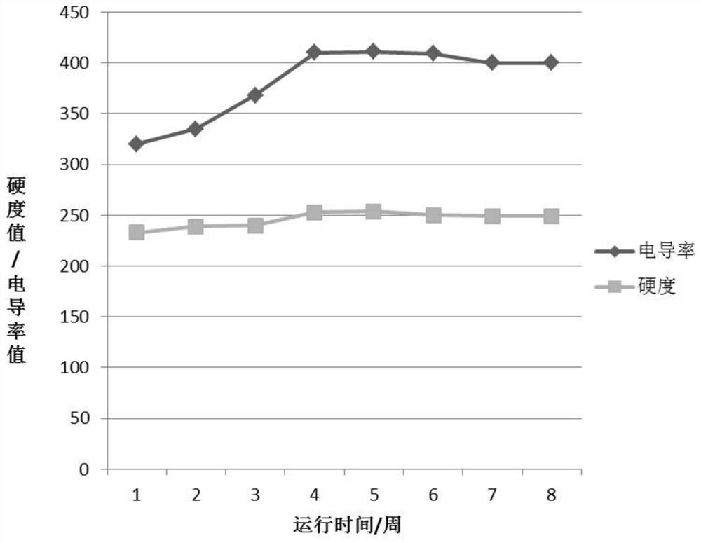 A kind of alloy material with antifouling application and preparation method thereof