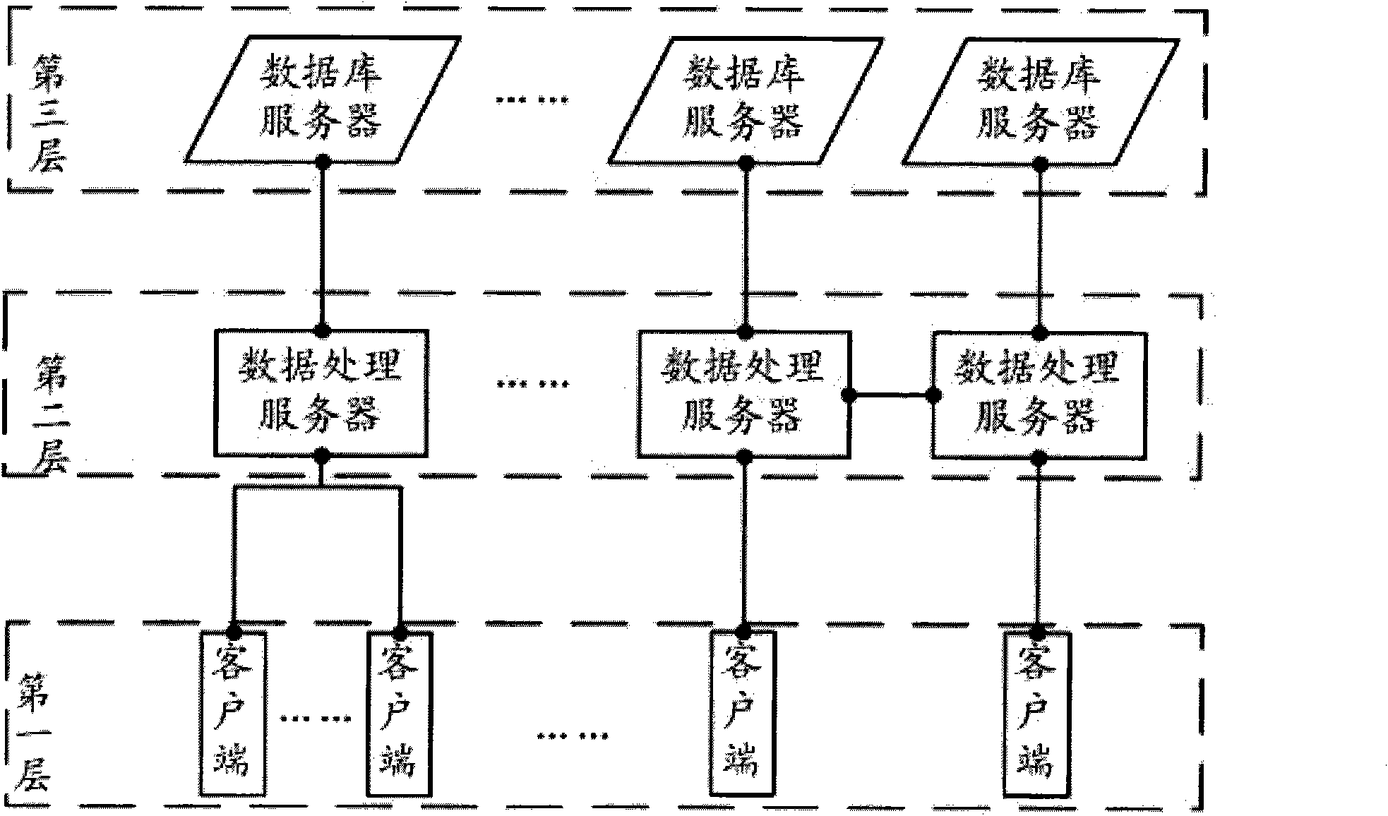 Three-layer framework-based data transmission system and data transmission method