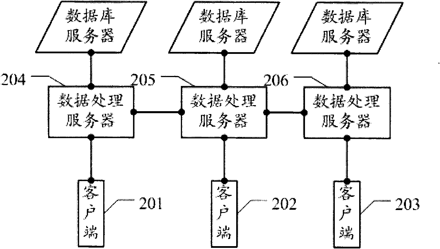 Three-layer framework-based data transmission system and data transmission method