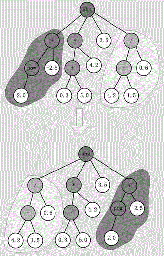 A Graphic Image Recognition and Matching Method Based on Genetic Programming Algorithm of New Coding Method