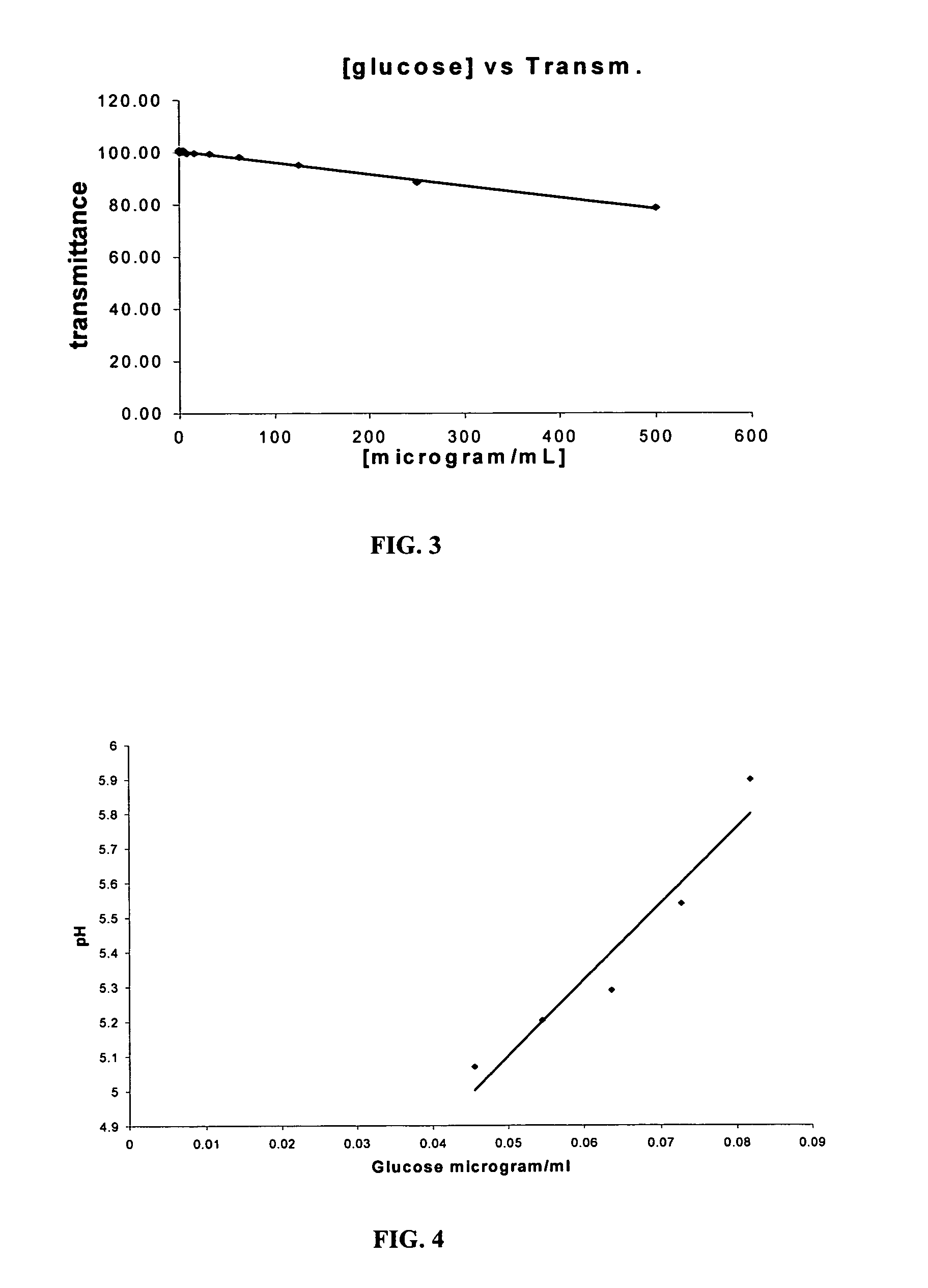 Indirect detection of cardiac markers for assessing acute myocardial infarction