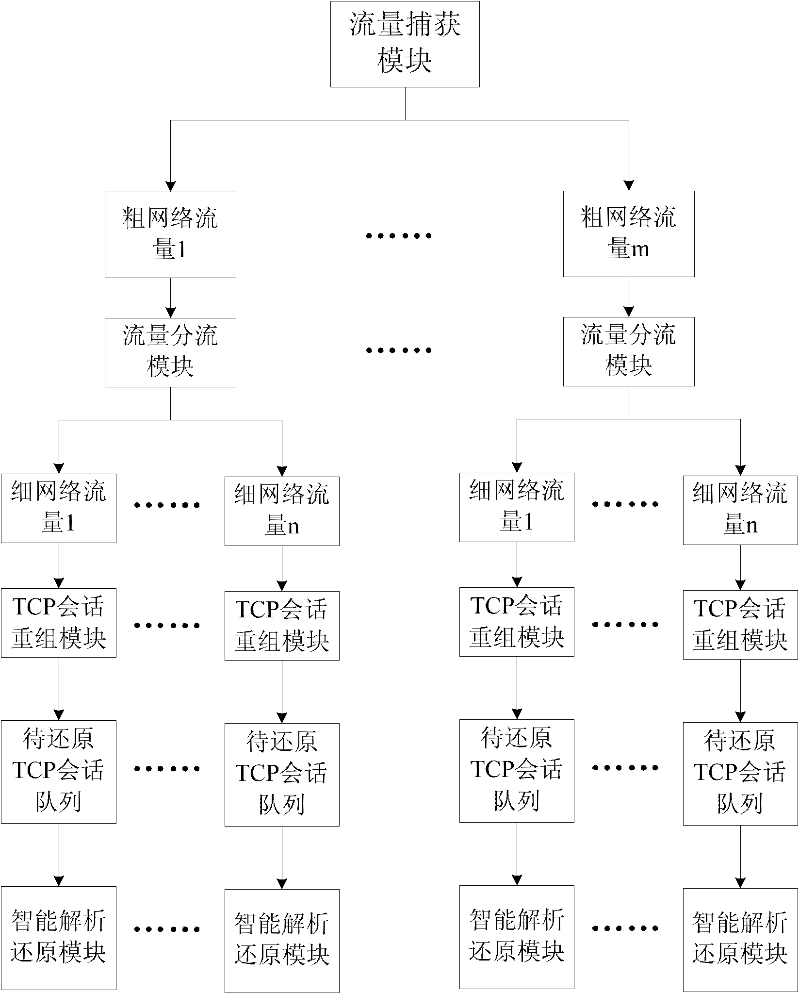 Network flow recovery method