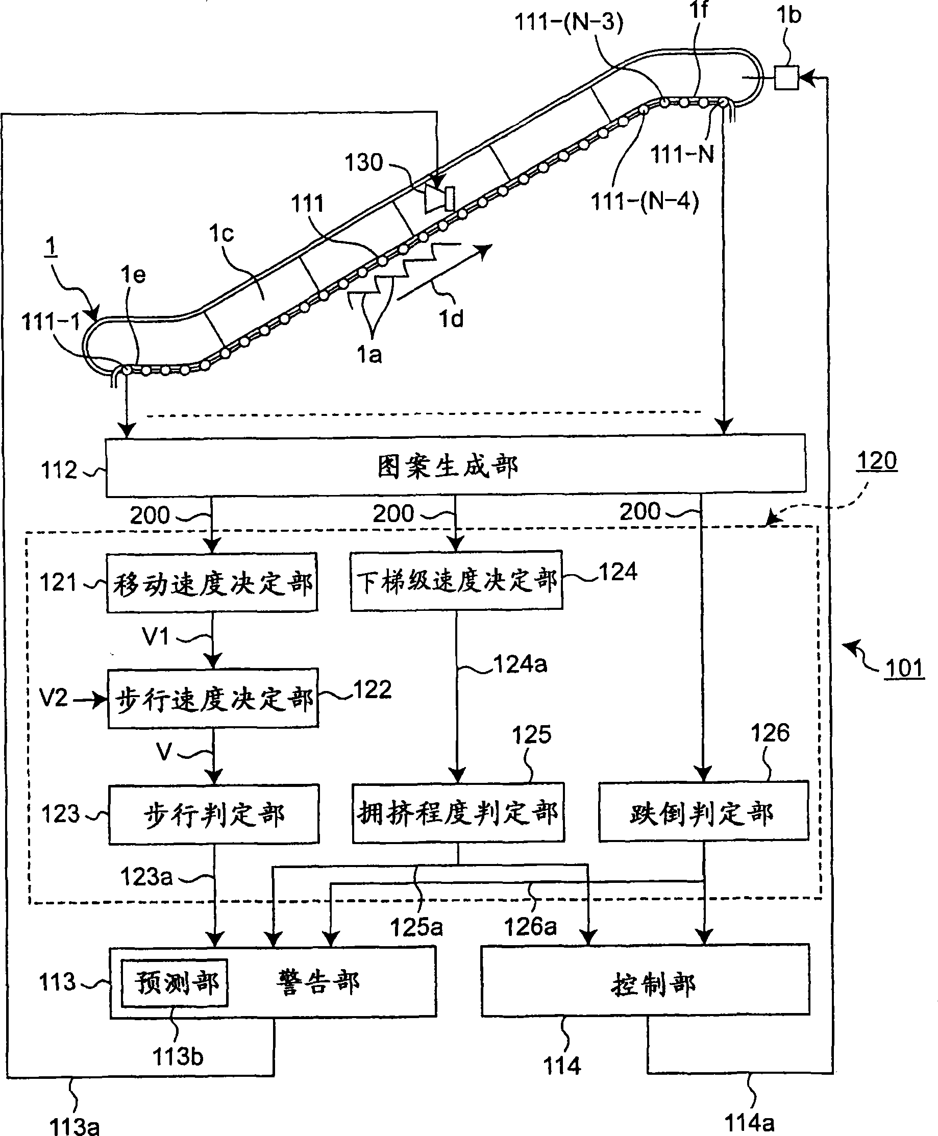 Safety device for escalator