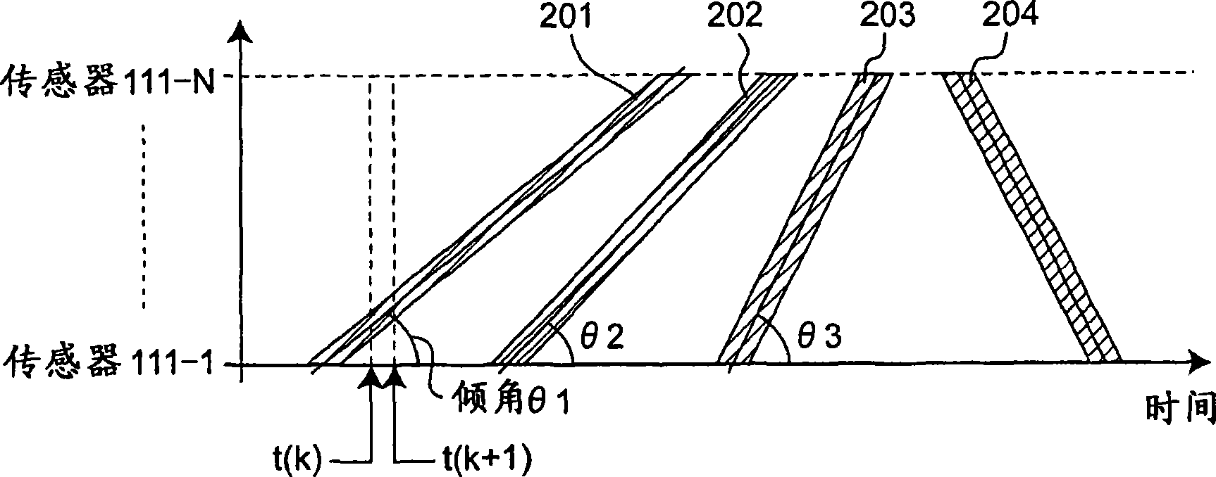 Safety device for escalator