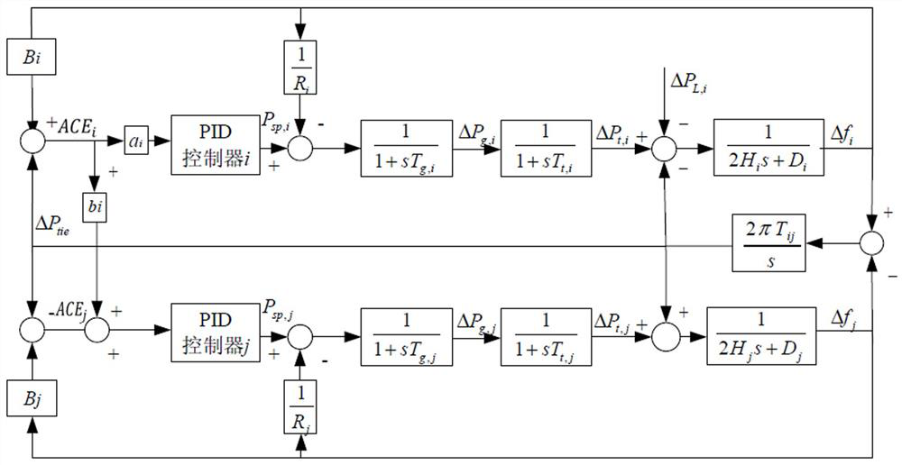 A Frequency Control Method Based on Wind Power Absorption