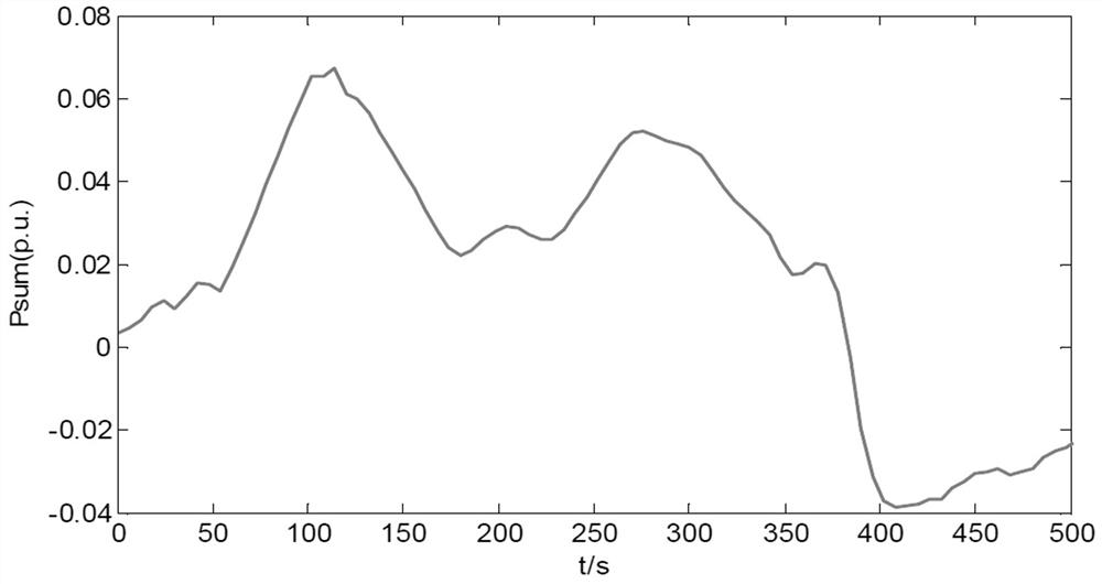 A Frequency Control Method Based on Wind Power Absorption