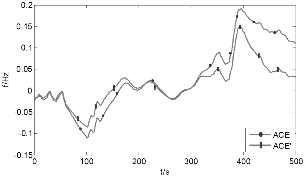 A Frequency Control Method Based on Wind Power Absorption