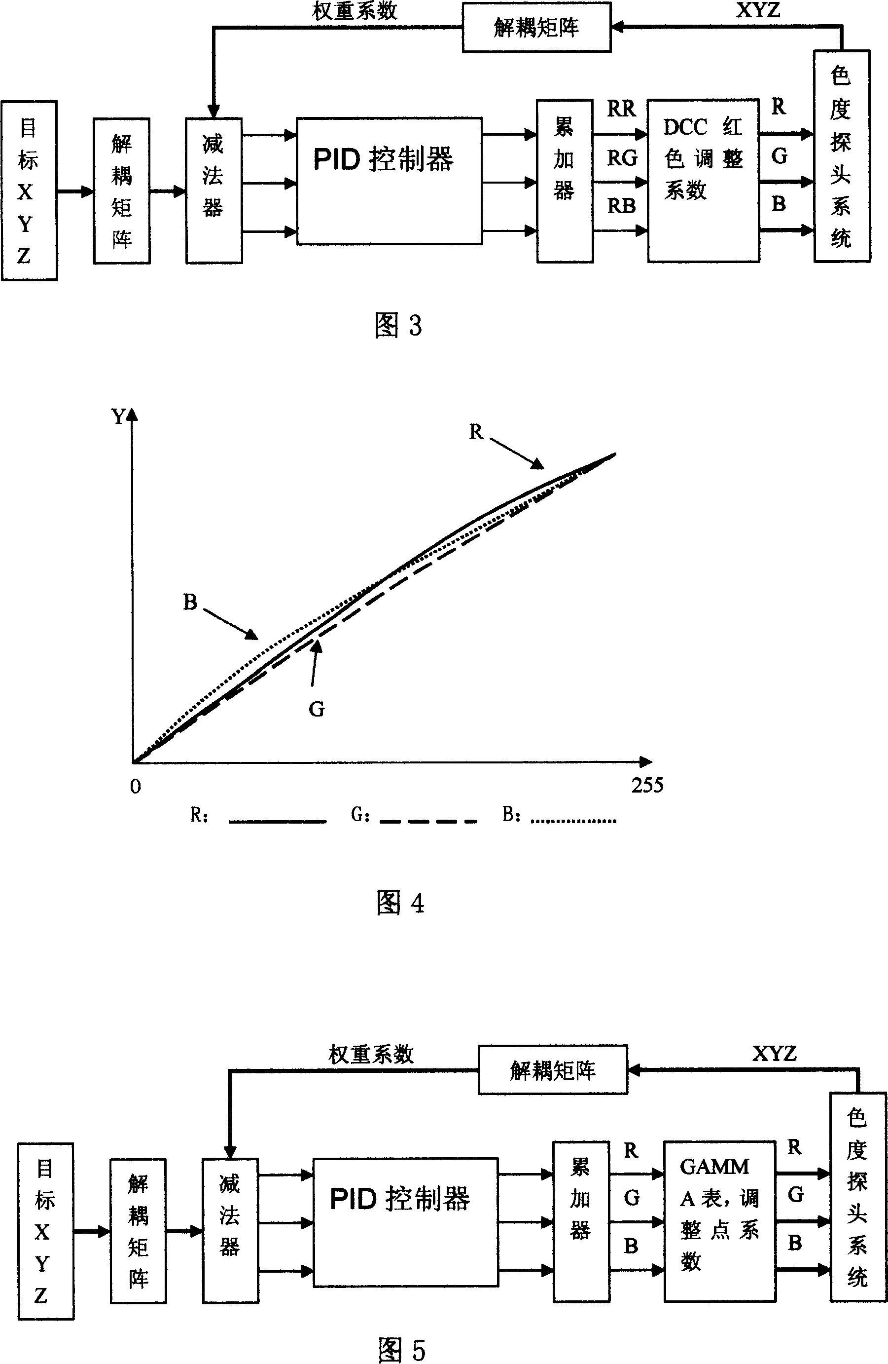 Color management system for mixed connection wall and its control method