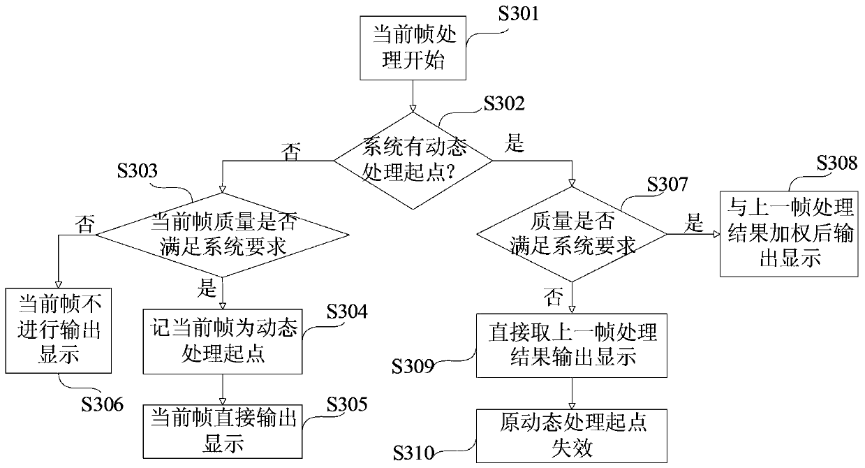 Ultrasound elastography system and method, real-time dynamic inter-frame processing method