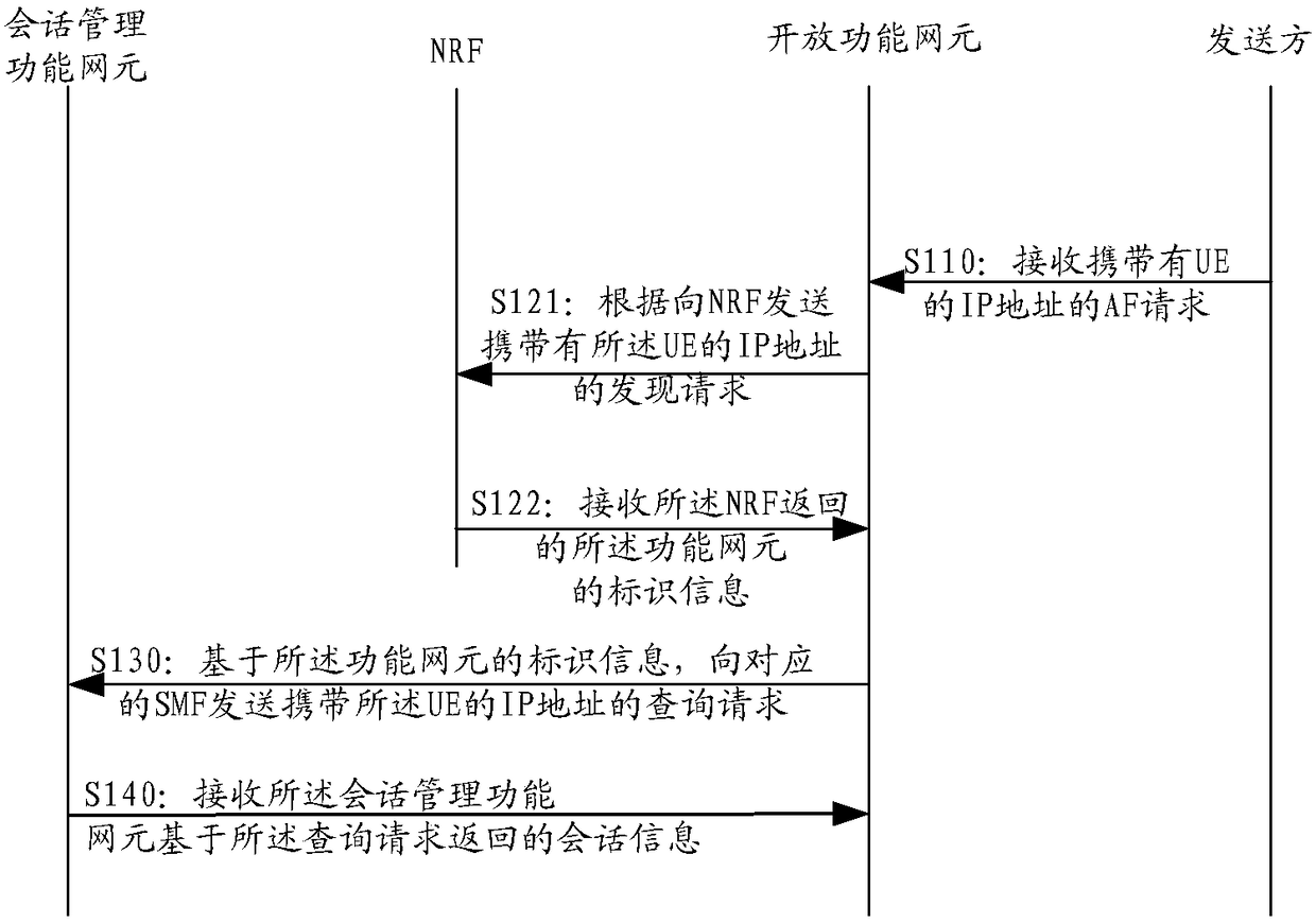 Session information query methods, network element and computer memory medium