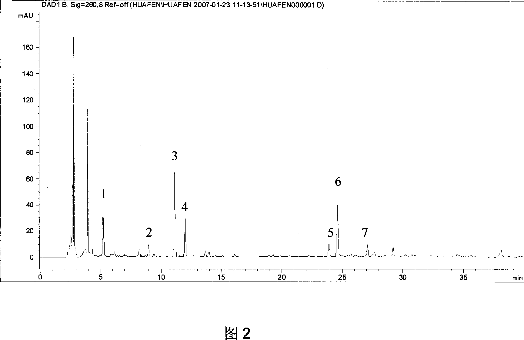 Method for controlling the quality of pine pollen fingerprinting in the resistance-strengthening and stasis-dispersing plant medicine