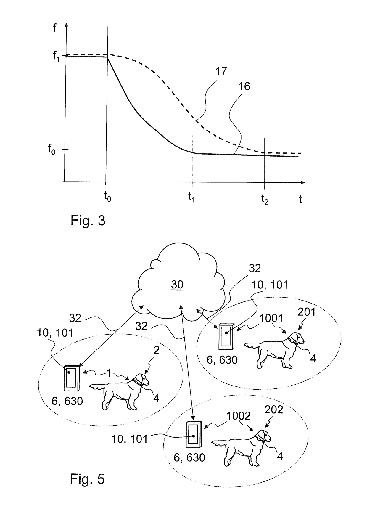 Monitoring device for animals