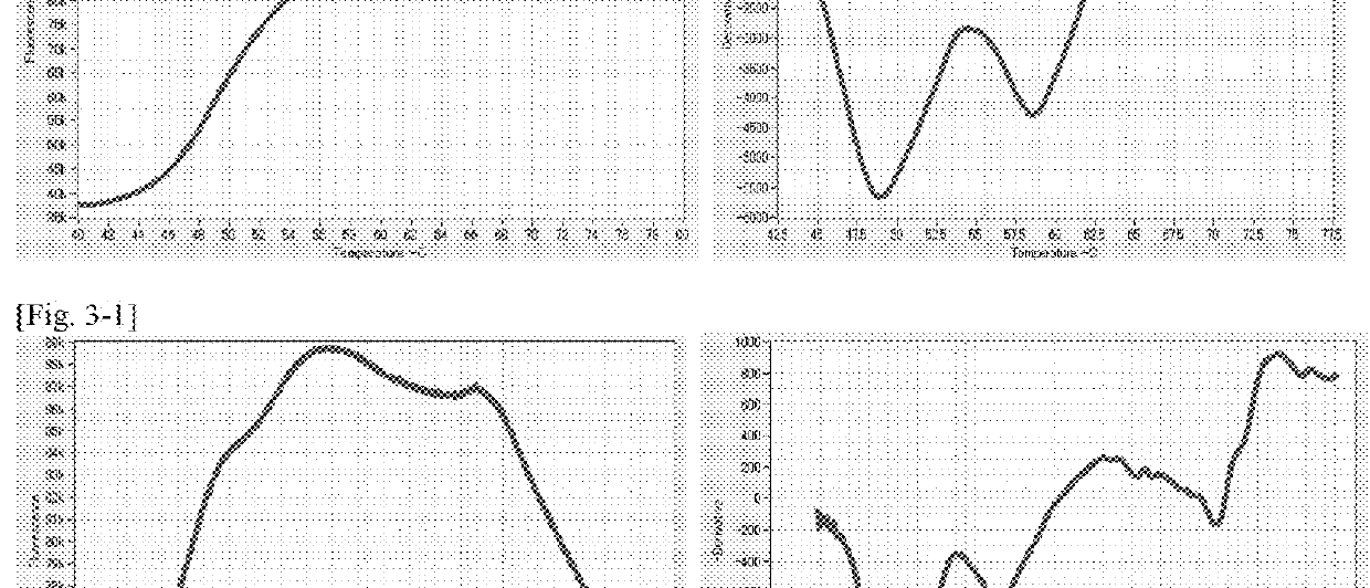 Set of primers and probes to be used for identification of gene polymorphism and use thereof