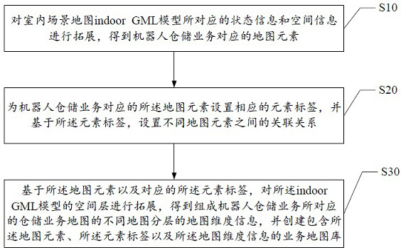 Robot business map library creating method and device and storage medium