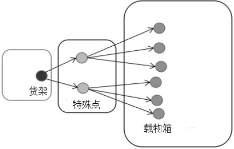 Robot business map library creating method and device and storage medium