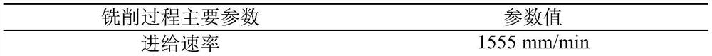 Product key part state classification method for class imbalance data