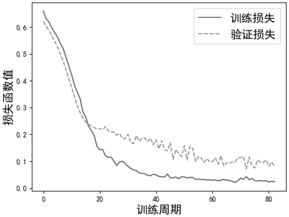 Product key part state classification method for class imbalance data