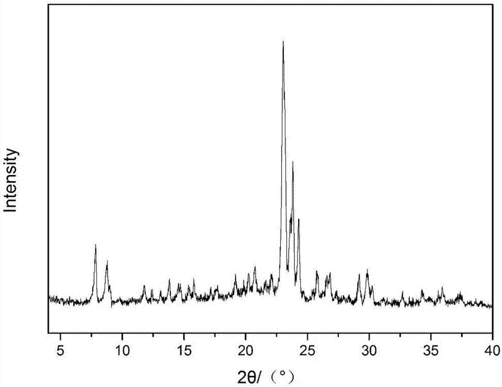 Method for synthesizing Silicalite-1 molecular sieve with TPABr being template agent