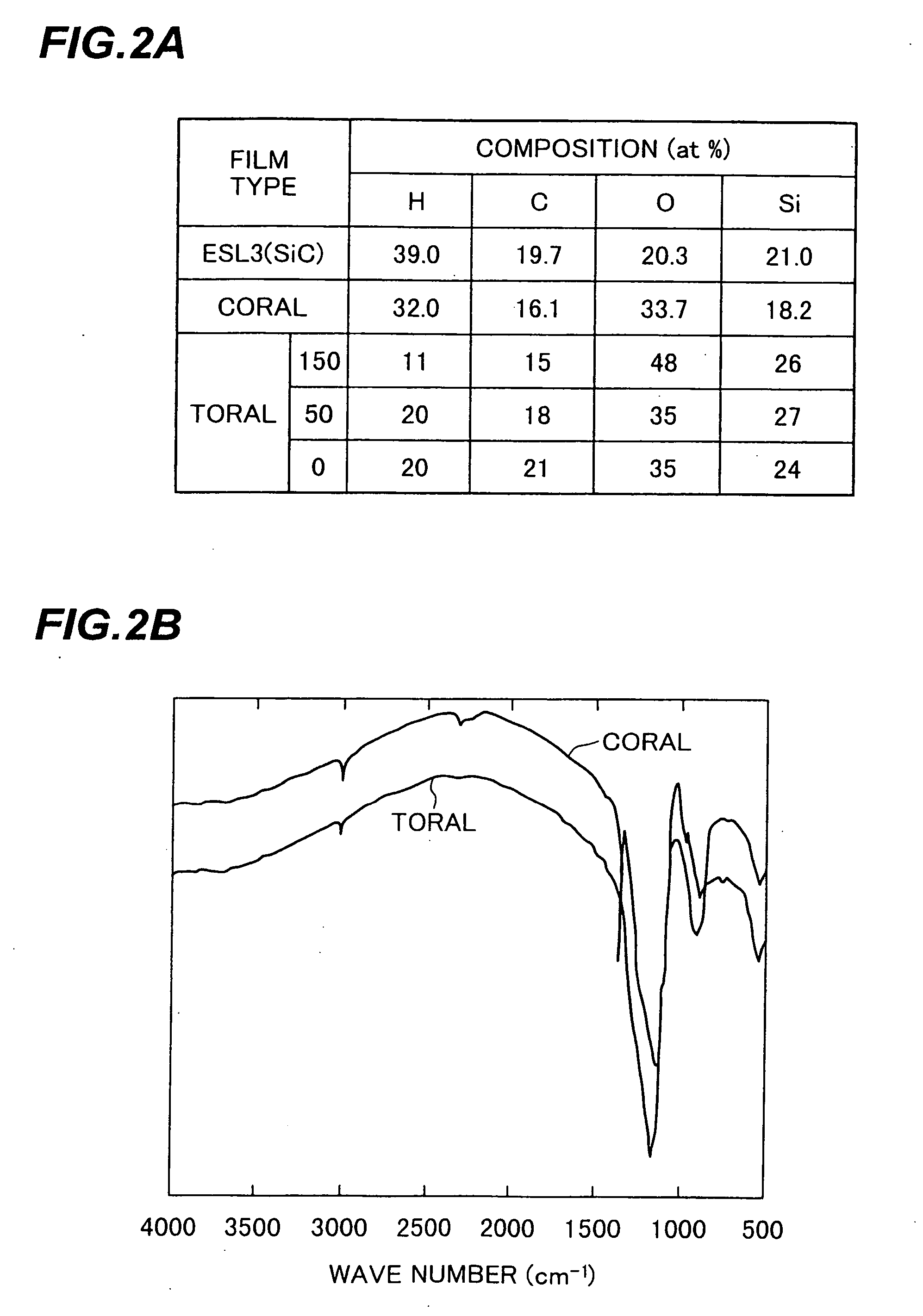 Silicon oxycarbide, growth method of silicon oxycarbide layer, semiconductor device and manufacture method for semiconductor device