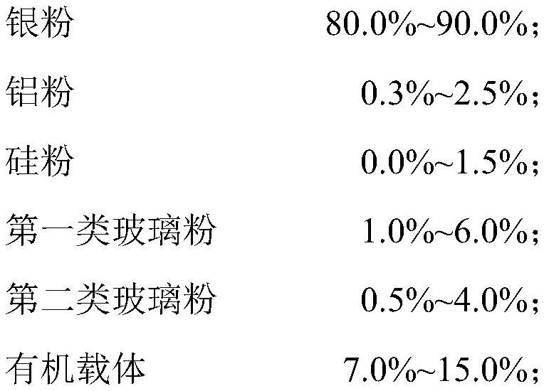 Conductive silver aluminum paste, preparation method, electrode and battery