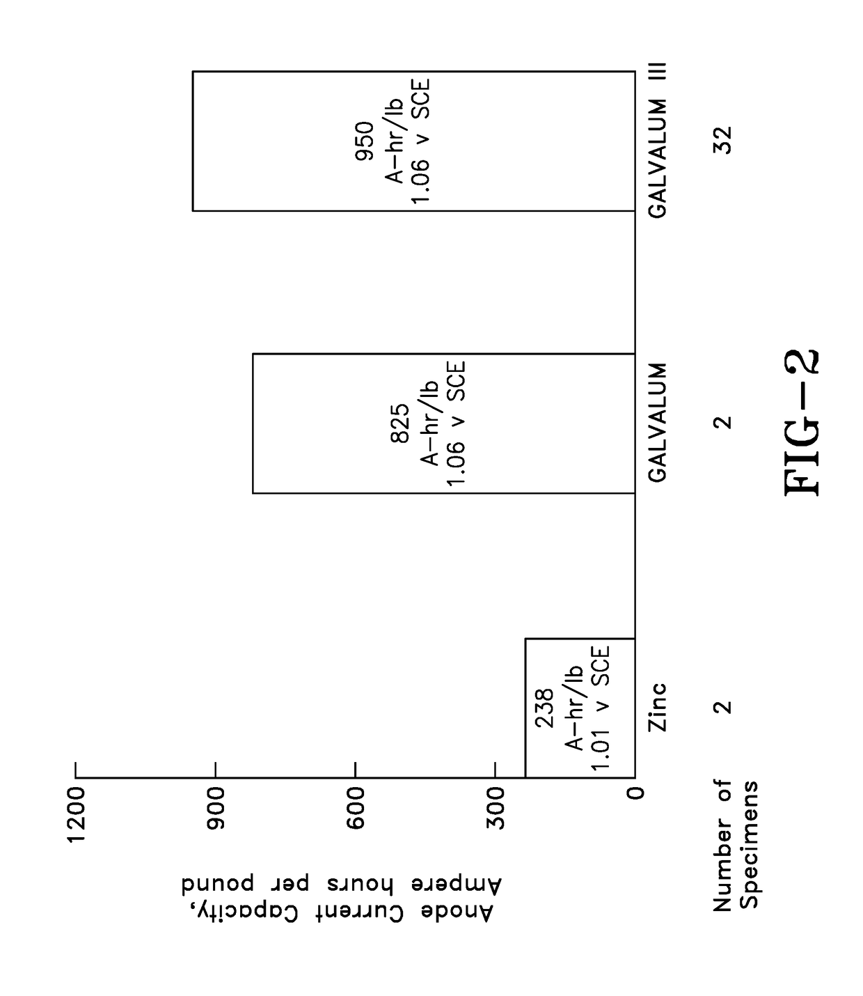 Aluminum Anode Alloy