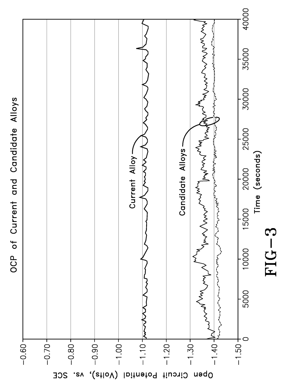 Aluminum Anode Alloy