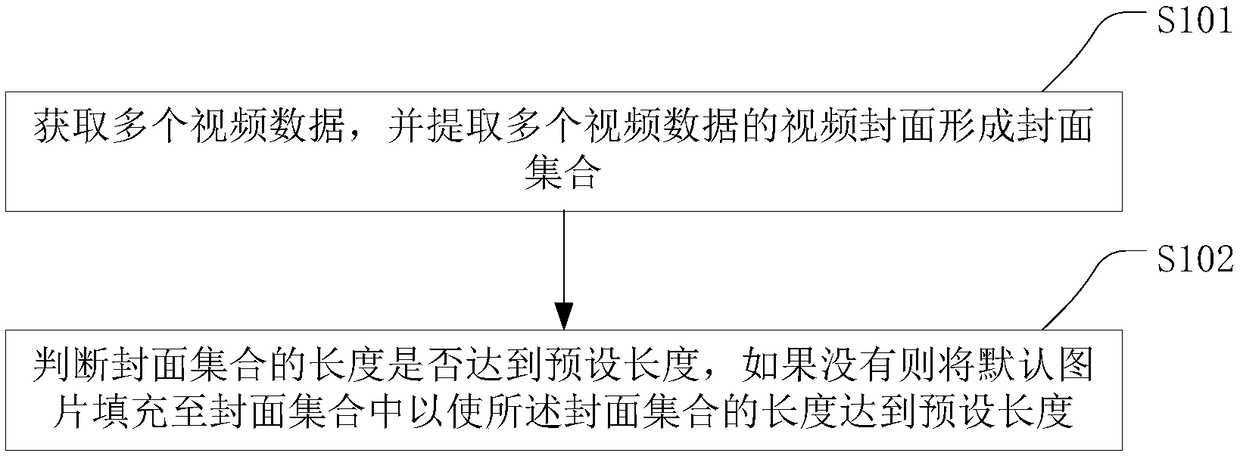 Video list switching method and device based on education system, and storage medium