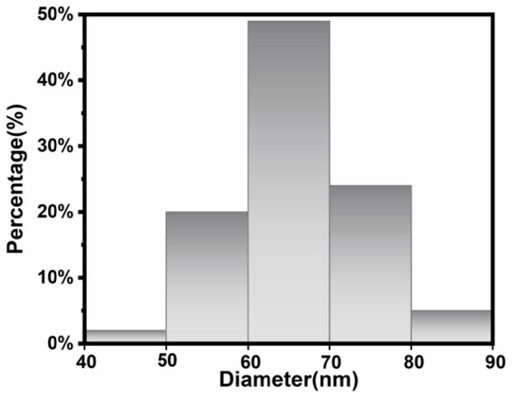 Method for Raman-fluorescence dual-mode detection of calcium ions based on dual-mode nanoprobes