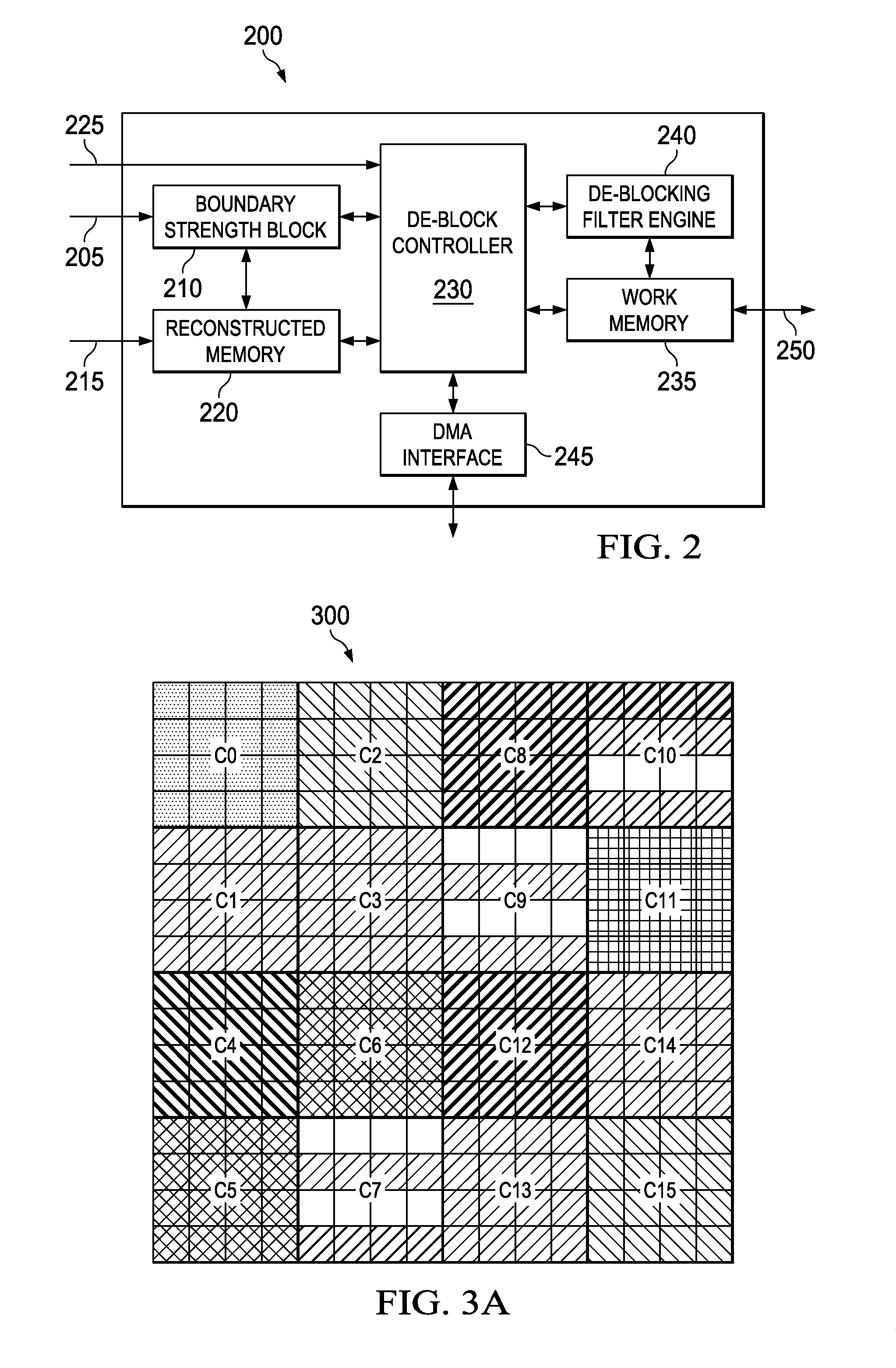 Method and apparatus of hevc de-blocking filter