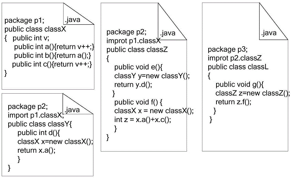 Software package importance measurement method based on weighted a index