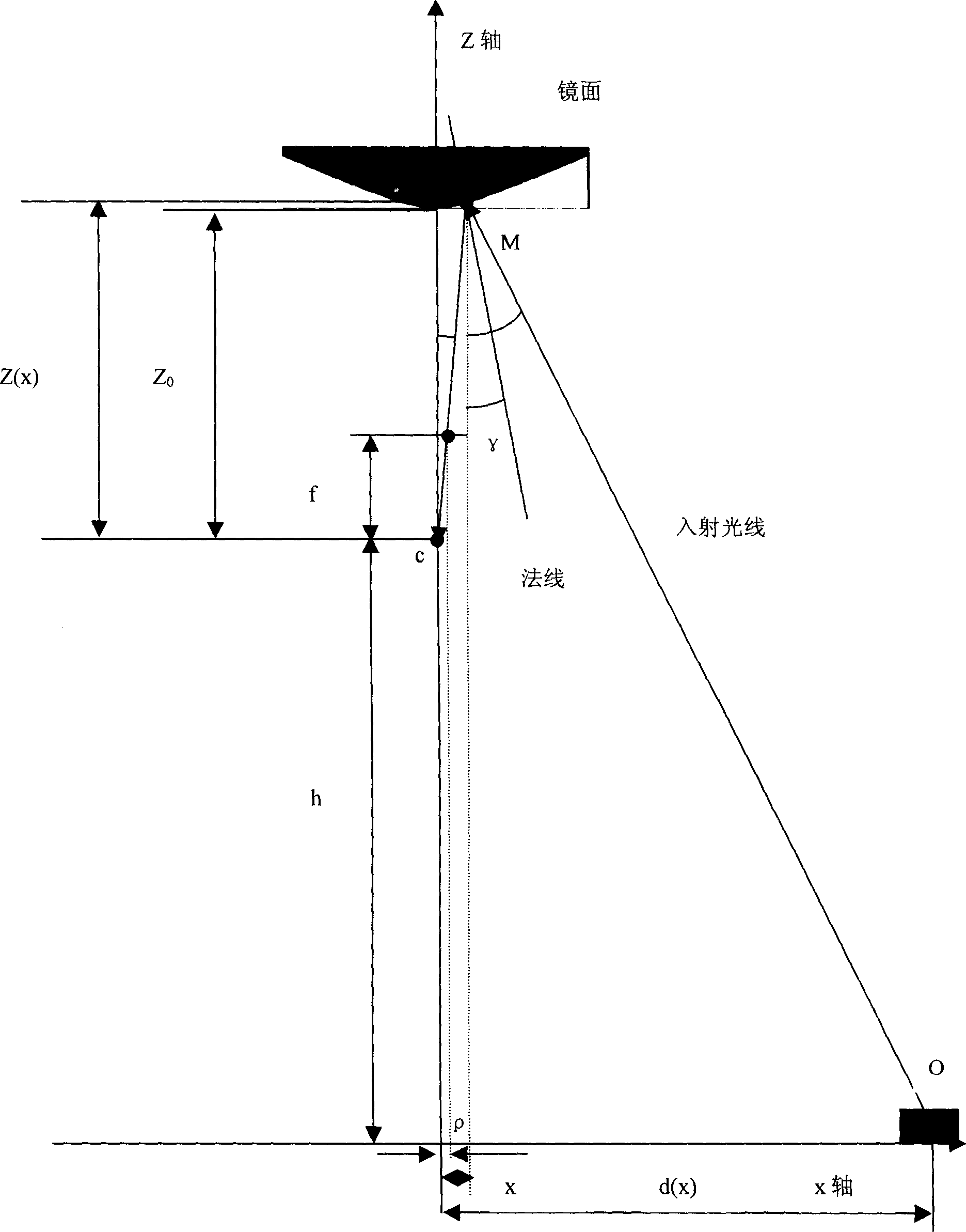 Omnibearing visual sensor based road monitoring apparatus