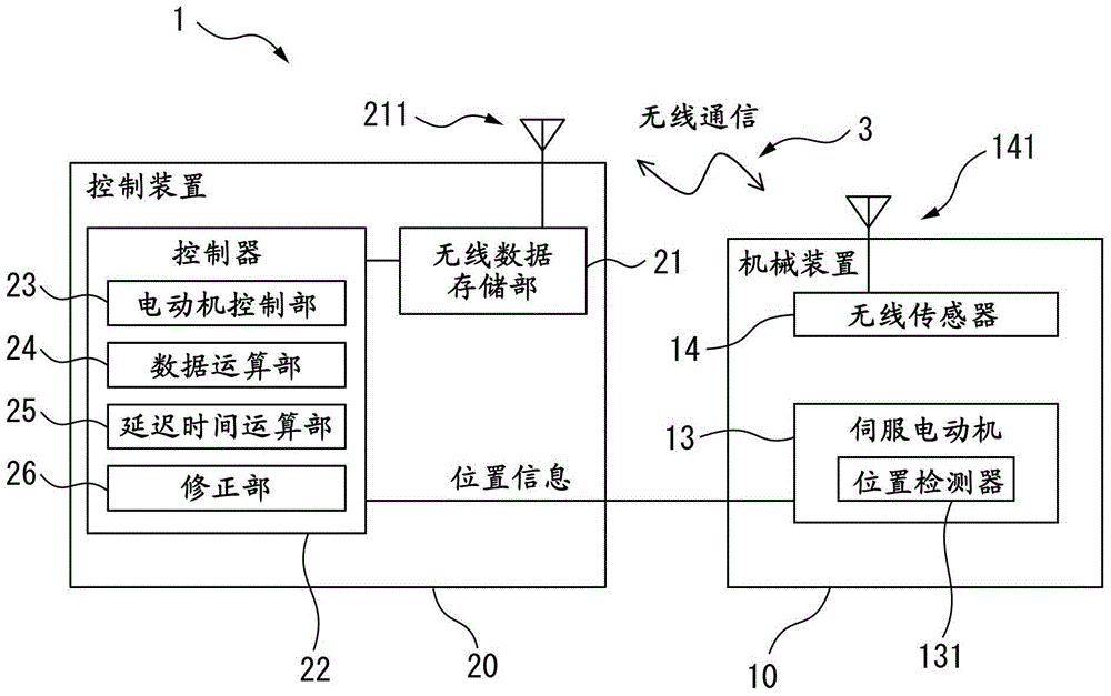 Machine system including wireless sensor