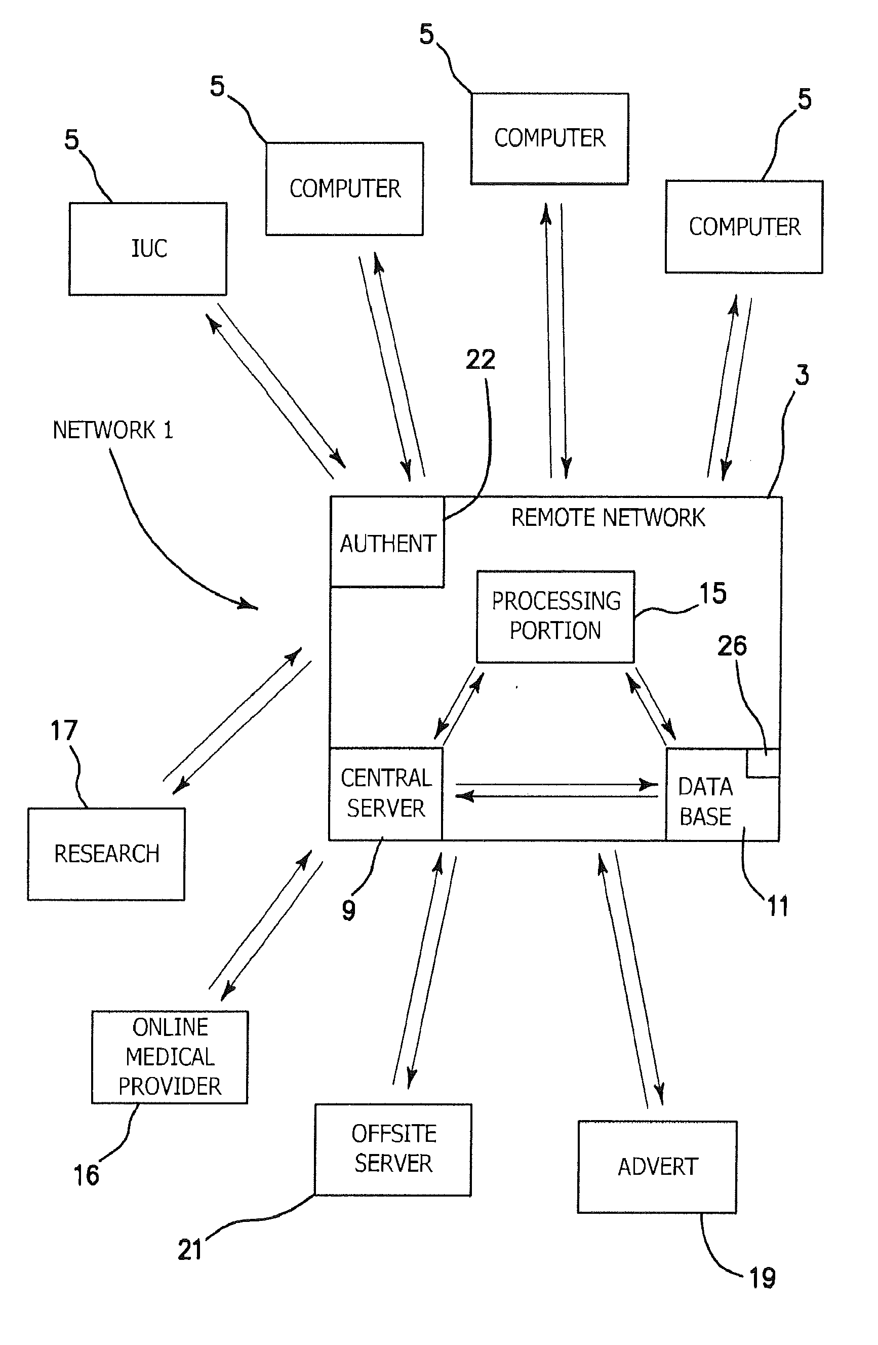 Online educational program and instruction process