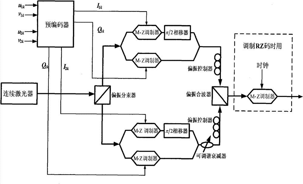 Method and system for transmitting and receiving by orthogonally dual-polarized differential quaternary phase shift keying