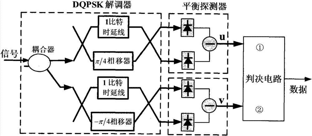 Method and system for transmitting and receiving by orthogonally dual-polarized differential quaternary phase shift keying