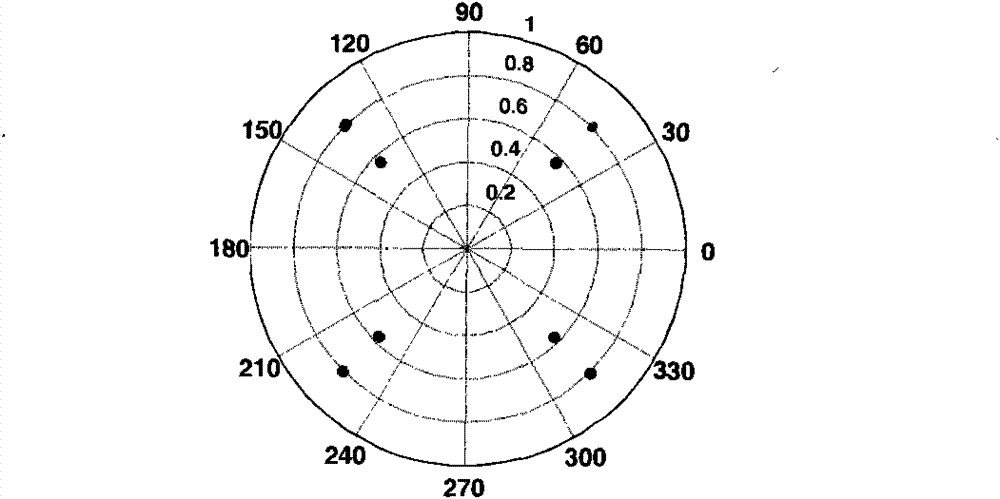 Method and system for transmitting and receiving by orthogonally dual-polarized differential quaternary phase shift keying