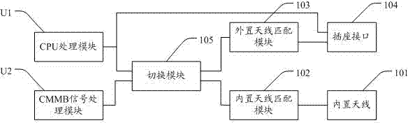 Mobile terminal compatible with internal antenna and external antenna